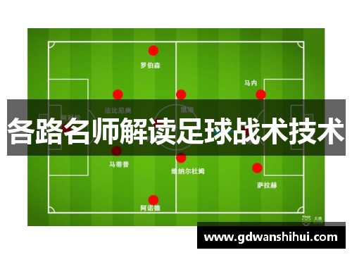 各路名师解读足球战术技术