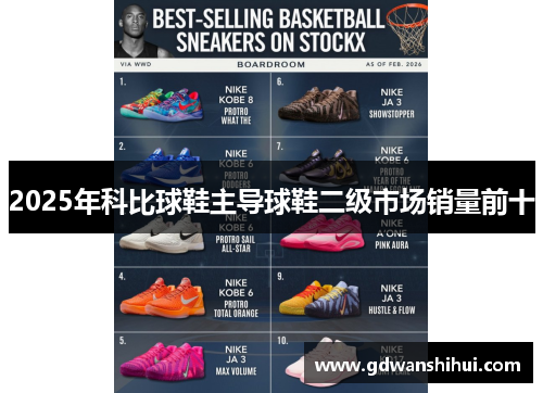 2025年科比球鞋主导球鞋二级市场销量前十